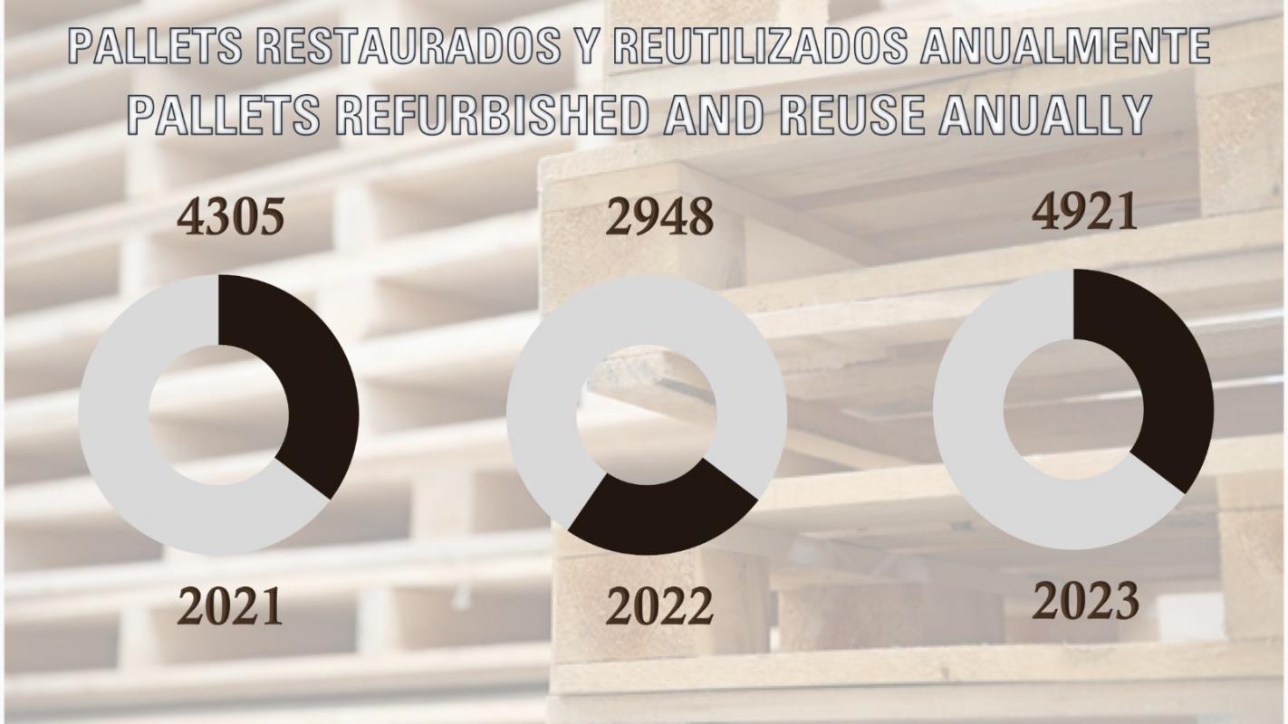 INICIATIVA DE ÁRBOLES SALVADOS